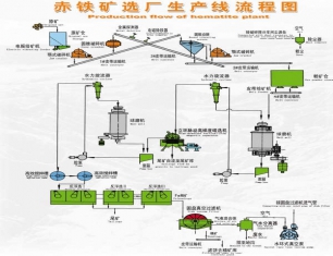 鑫海承包廣東豐順寶豐礦業有限公司鐵礦廠