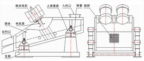 直線振動(dòng)篩結(jié)構(gòu)圖