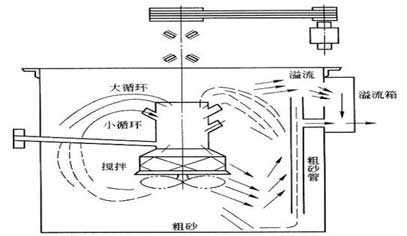普通攪拌槽結(jié)構(gòu)圖